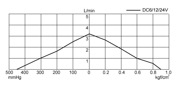 DC-4.5VD-Performance