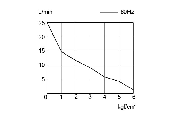 HS-22-Performance