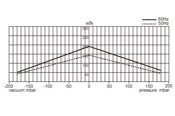 RB075-1-Performance