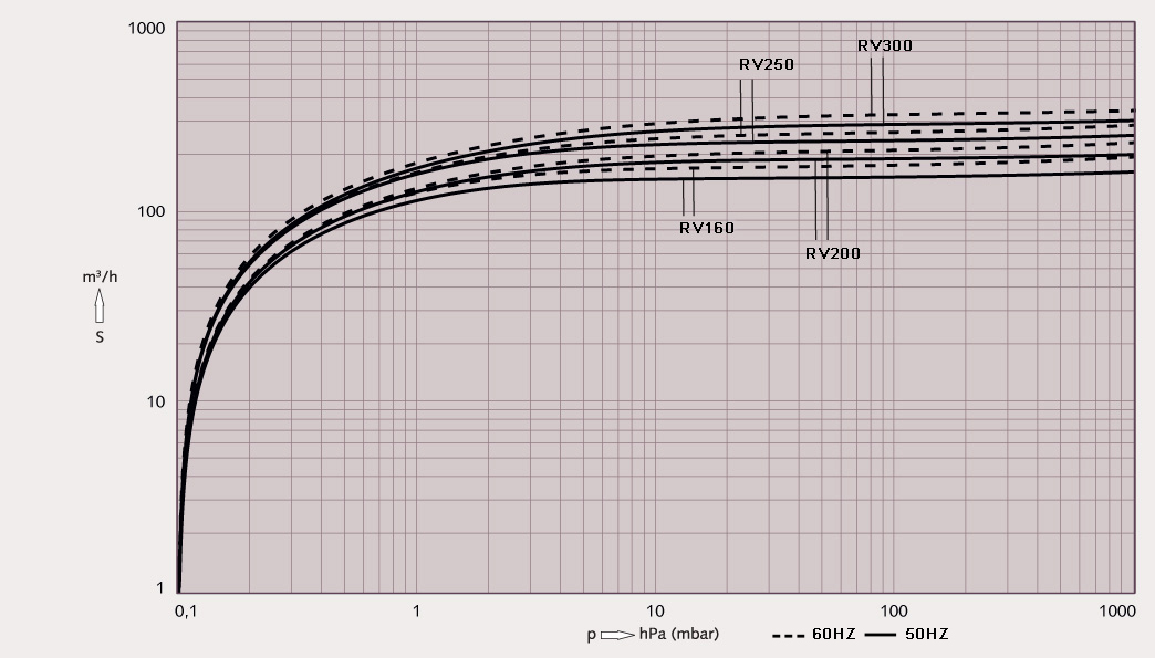 RV160-300-Performance