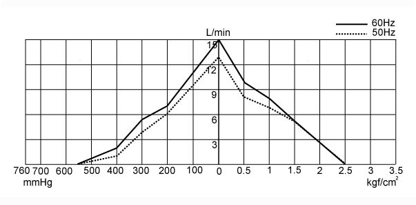 UN-15N-Performance