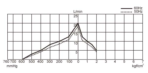 UN-16Y-Performance