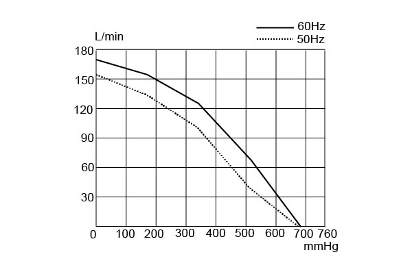 UN-180V-Performance