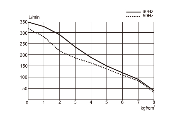 UN-350P-Performance