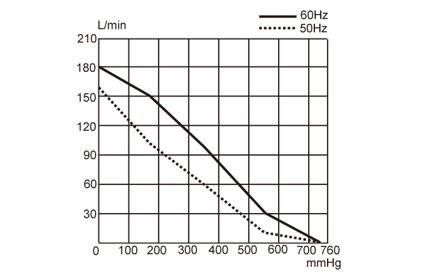 UN-350VH-Performance