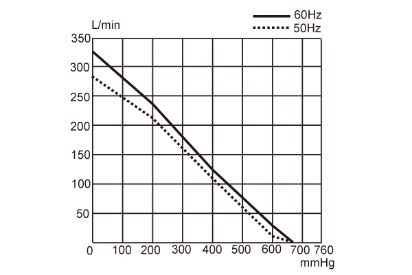 UN-400V-Performance
