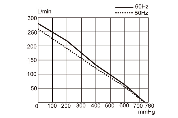 UN-400VH-Performance