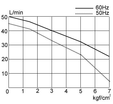 UN-40P-Performance