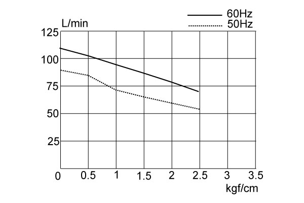 UN-60P-OXY-Performance