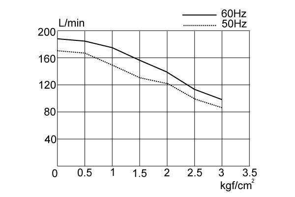UN-80P-OXY-IV-Performance