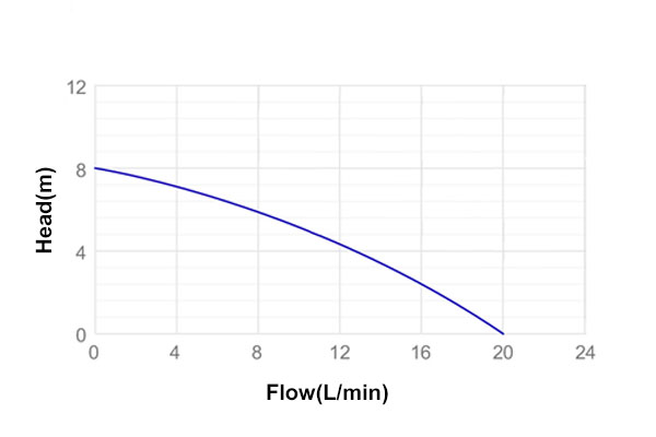 DC-20W-BL