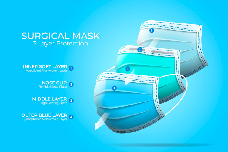 Layered standard surgical mask 標準外科口罩