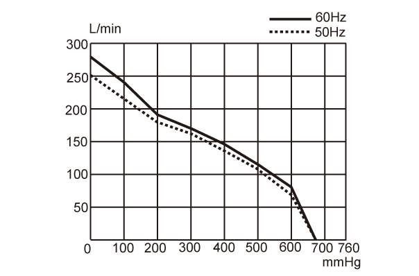 JB-300V-Performance