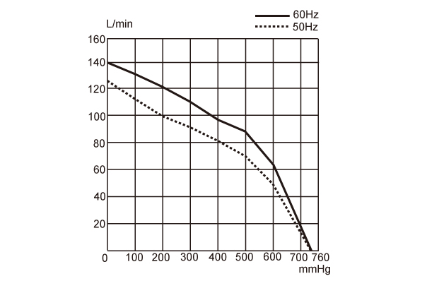 JB-300VH-Performance
