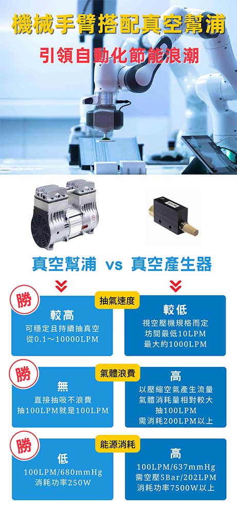 機械手臂搭配真空幫浦 Vacuum Pumps Are Better Than Vacuum Generators For Robotic Arm