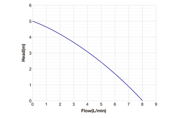 DC-C08-BL-Performance